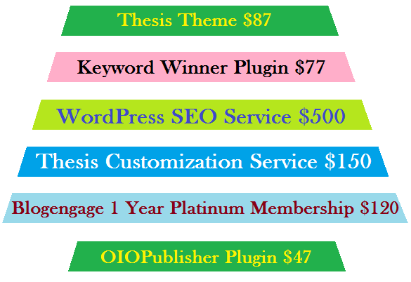 $1000 blogging contest