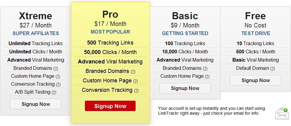LinkTrackr Plans