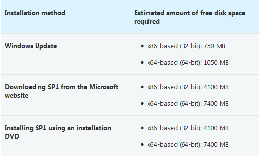 How to get Windows 7 SP1?