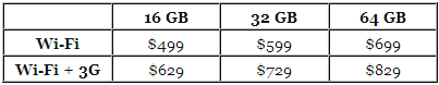 Apple iPad Pricing details